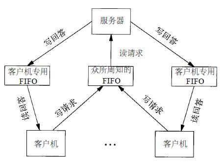 fifo-client-server.jpg