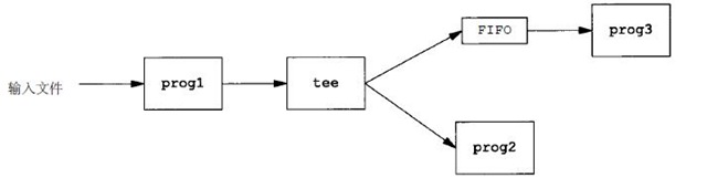fifo-tee.jpg