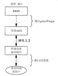 finish-login.png