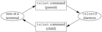 modem-processes.gif