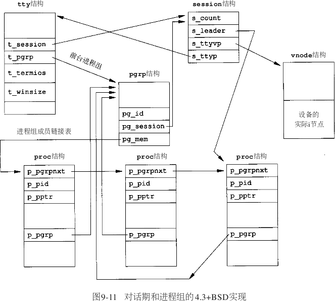 proc-group-bsd.jpg