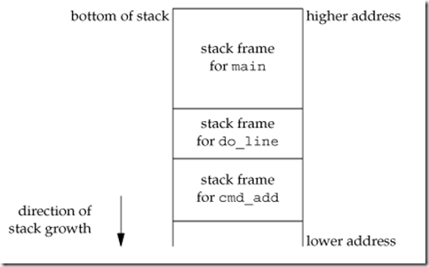 stack.png