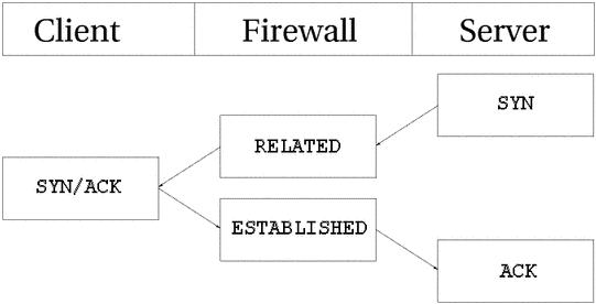 state-tcp-server-subconn.jpg
