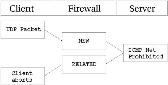 state-udp-icmp-reply.jpg