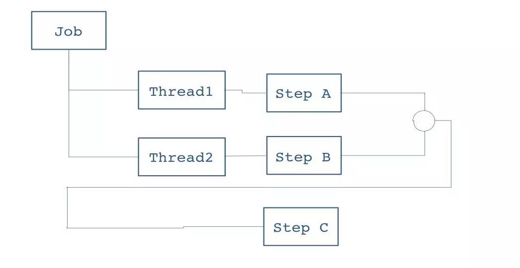 parallel_step.jpg